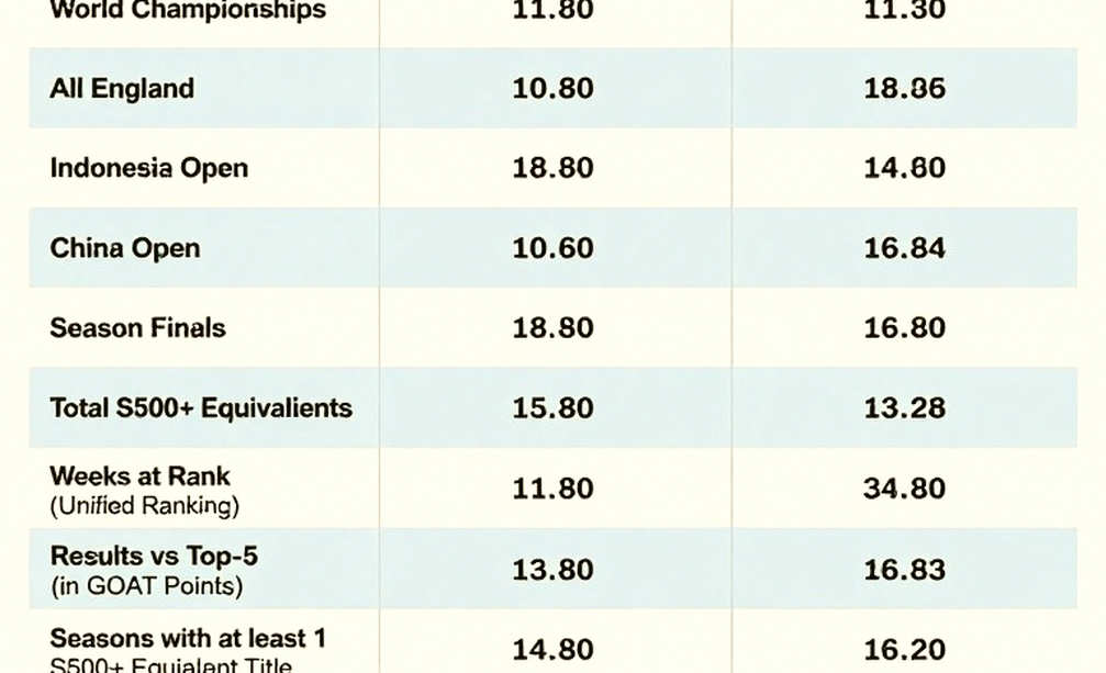 The 9-Chapter All-N/A Analysis: When Data Goes Silent, Who Testifies for the Truth of the Match?