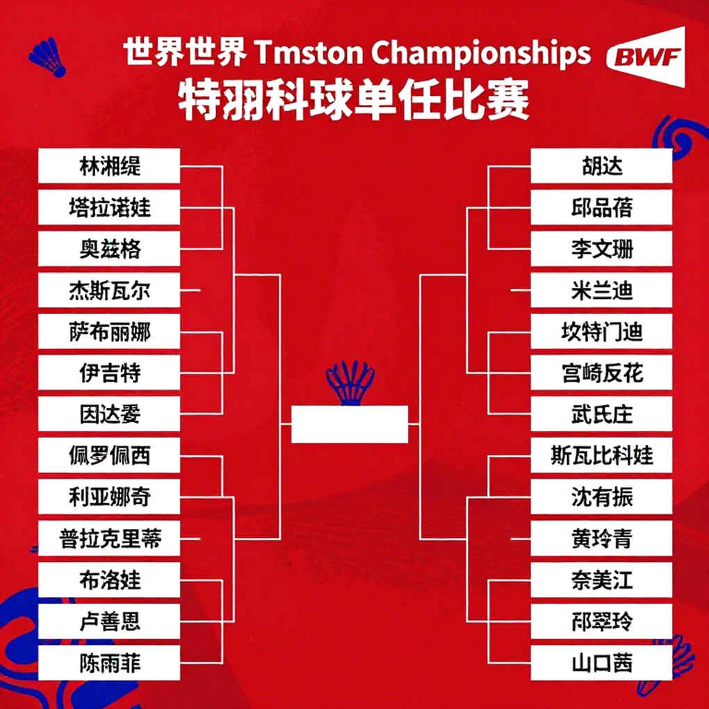 Kumamoto Masters 2026: Li Shifeng dẫn đầu đơn nam Trung Quốc sau khi Shi Yuqi rút lui Kumamoto Masters 2026: Li Shifeng dẫn đầu đơn nam Trung Quốc sau khi Shi Yuqi rút lui