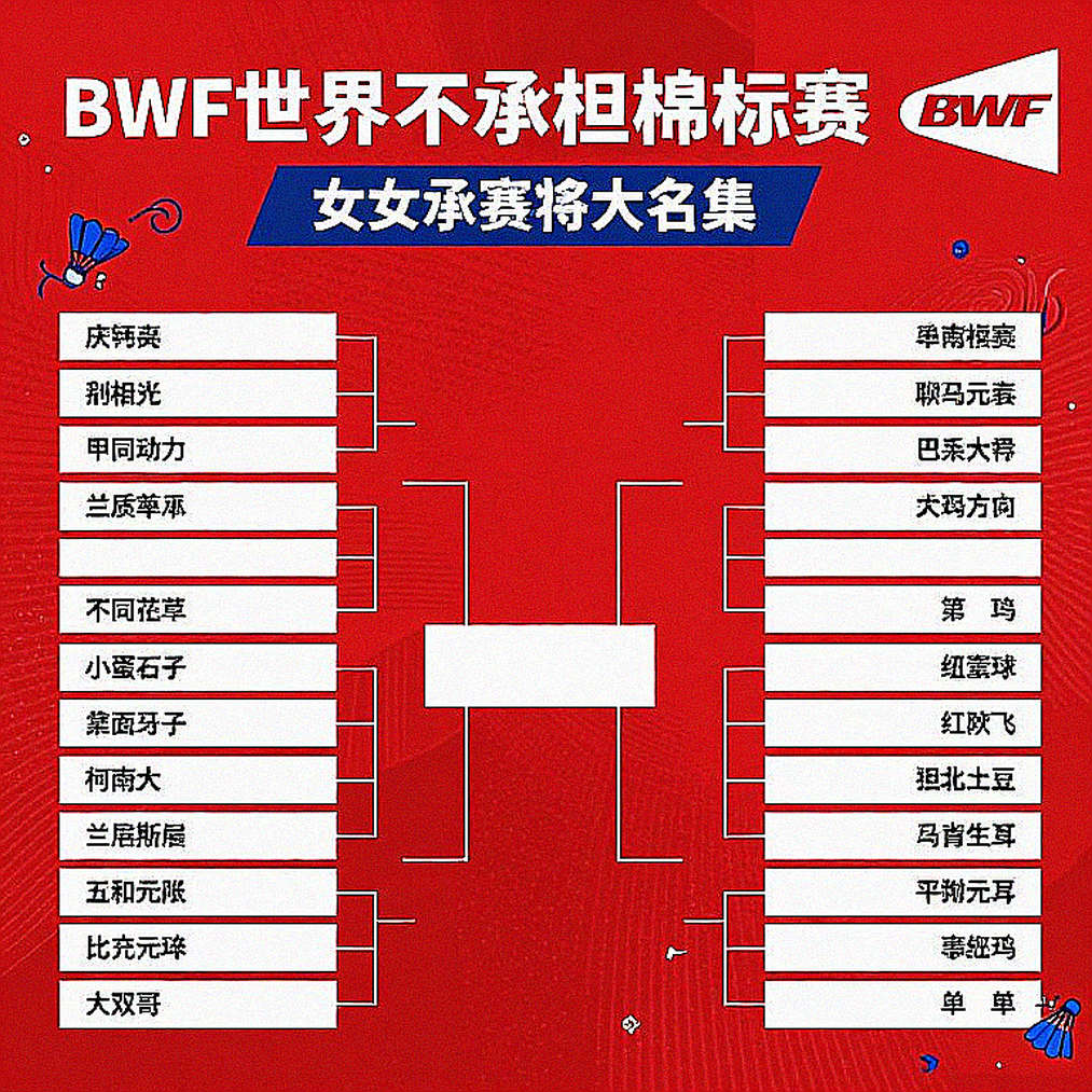 Asian Games 2026 Badminton Draw: A Compressed Five-Day Bracket and the Gaps Nobody Watches Asian Games 2026 Badminton Draw: A Compressed Five-Day Bracket and the Gaps Nobody Watches