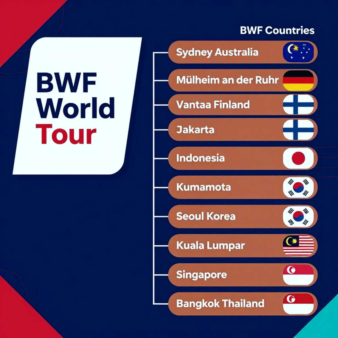 Vietnam Open 2026: Nguyễn Tiến Minh thắng vòng loại, đơn nam Việt Nam lộ khoảng trống Vietnam Open 2026: Nguyễn Tiến Minh thắng vòng loại, đơn nam Việt Nam lộ khoảng trống